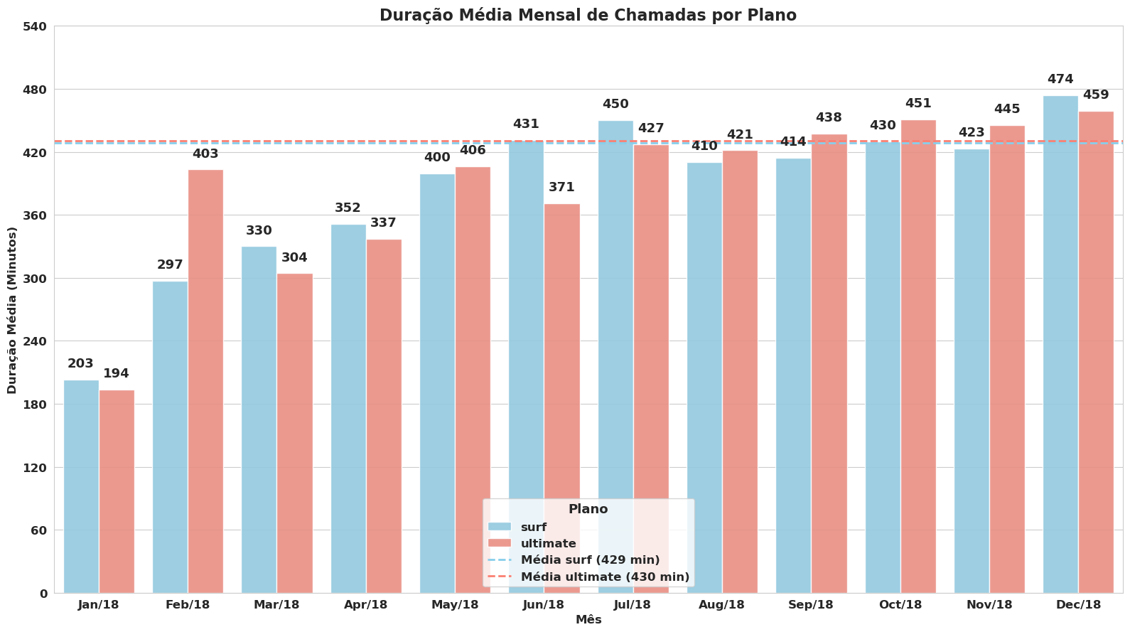 Average Calls per Month