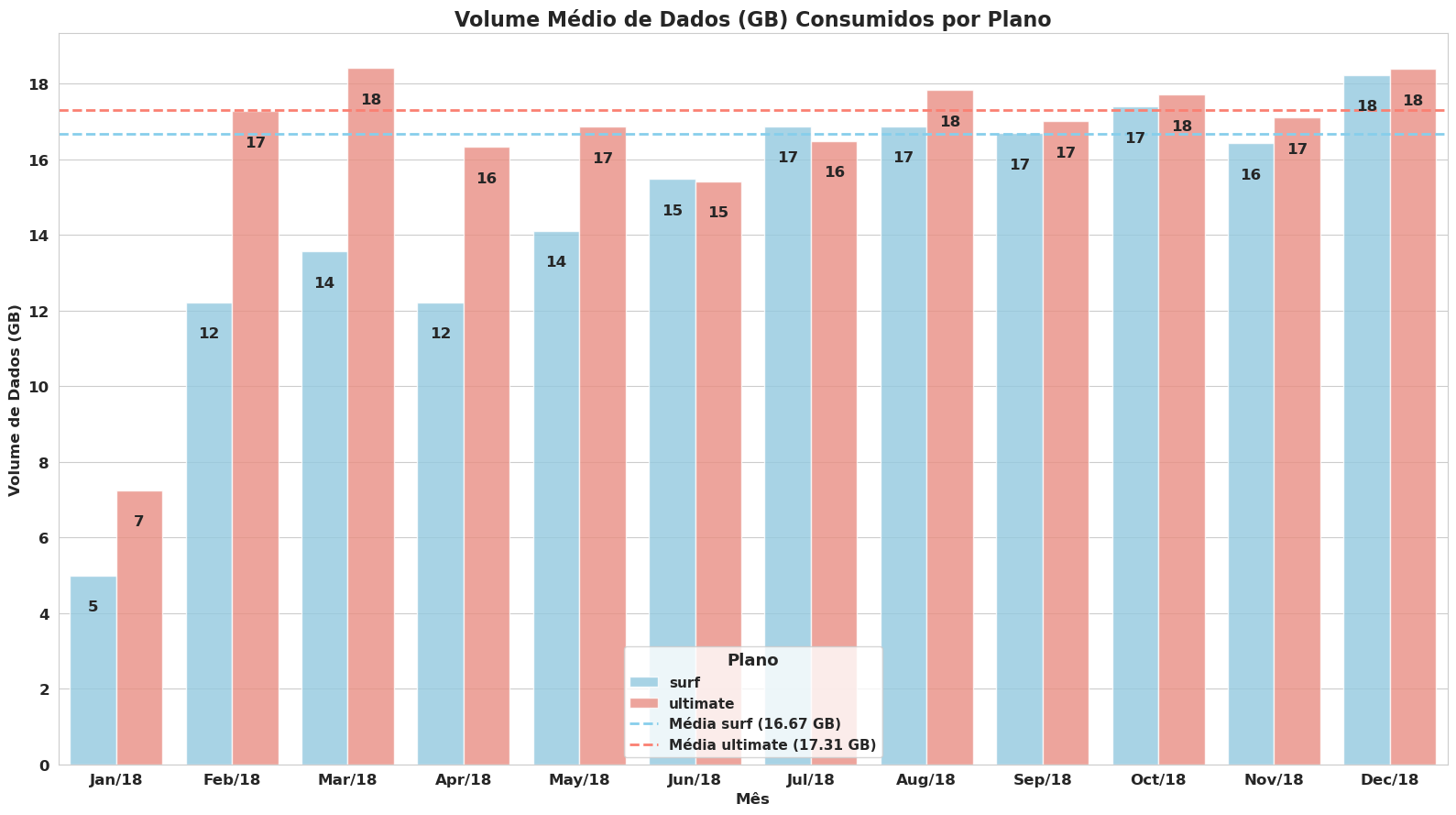 Average GB Usage per Month