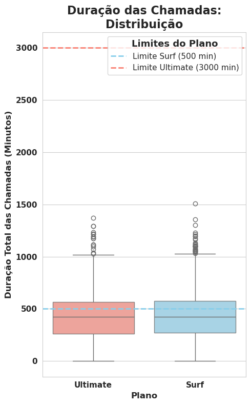 Calls Distribution