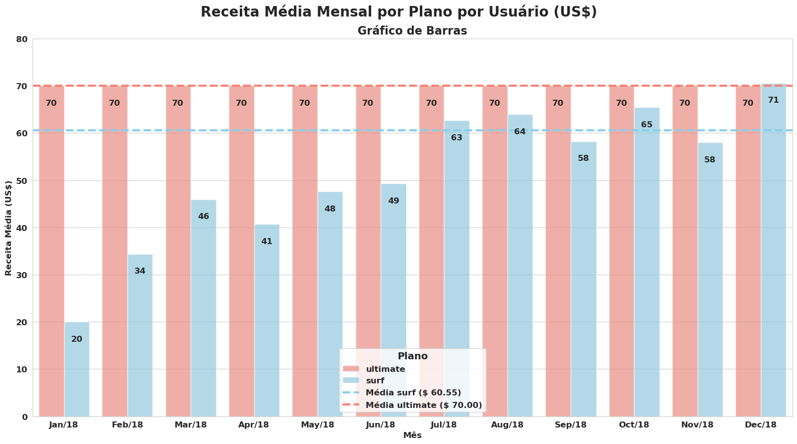 Monthly Revenue by Plan