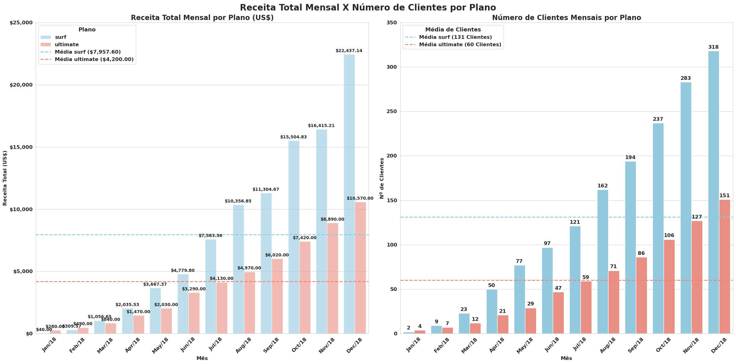 Revenue vs Clients