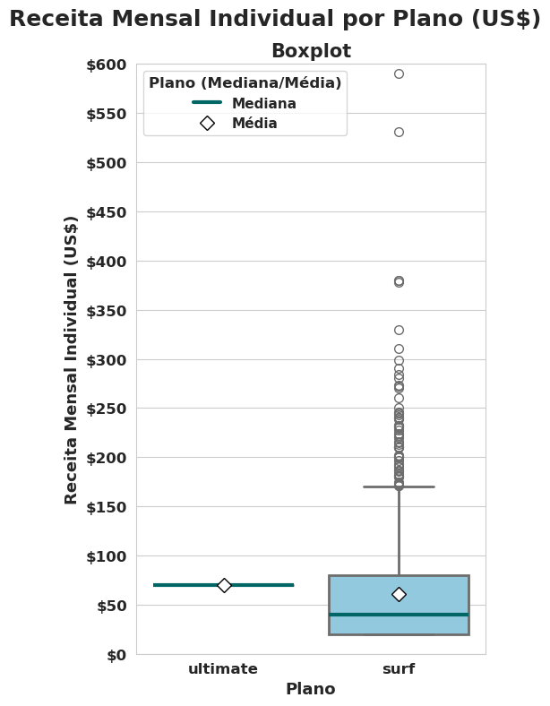 Monthly Average Revenue Distribution